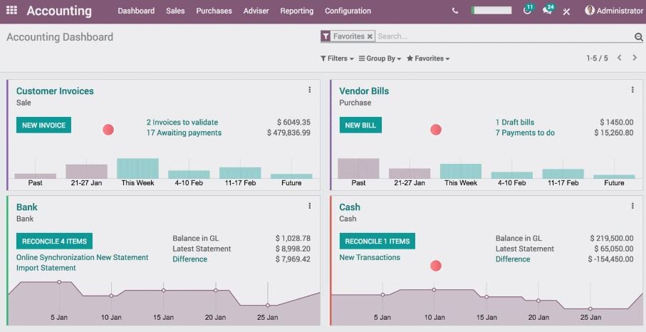 Odoo Accounting screenshot - connected with QuickBooks
