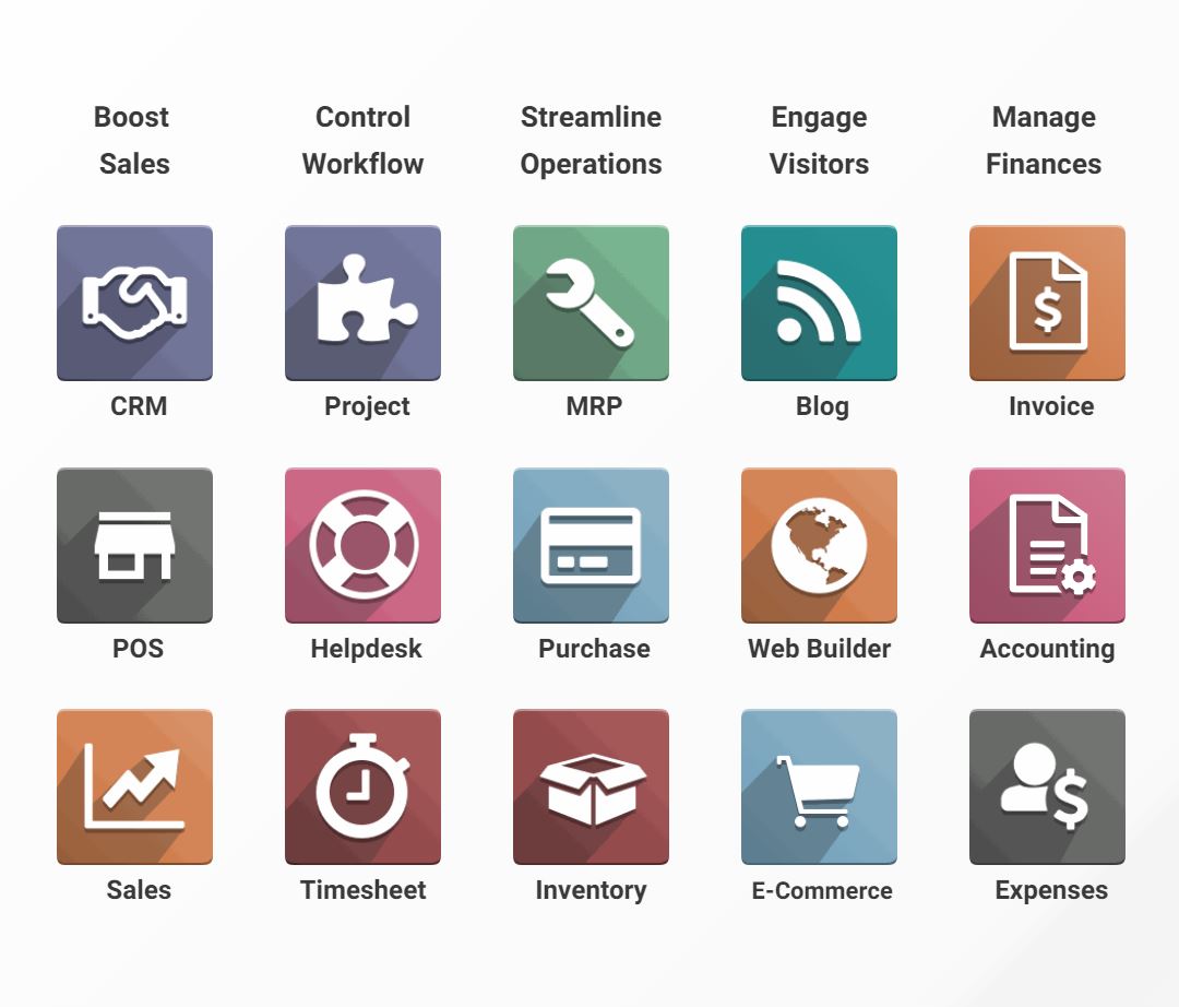 Availables Odoo ERP applications