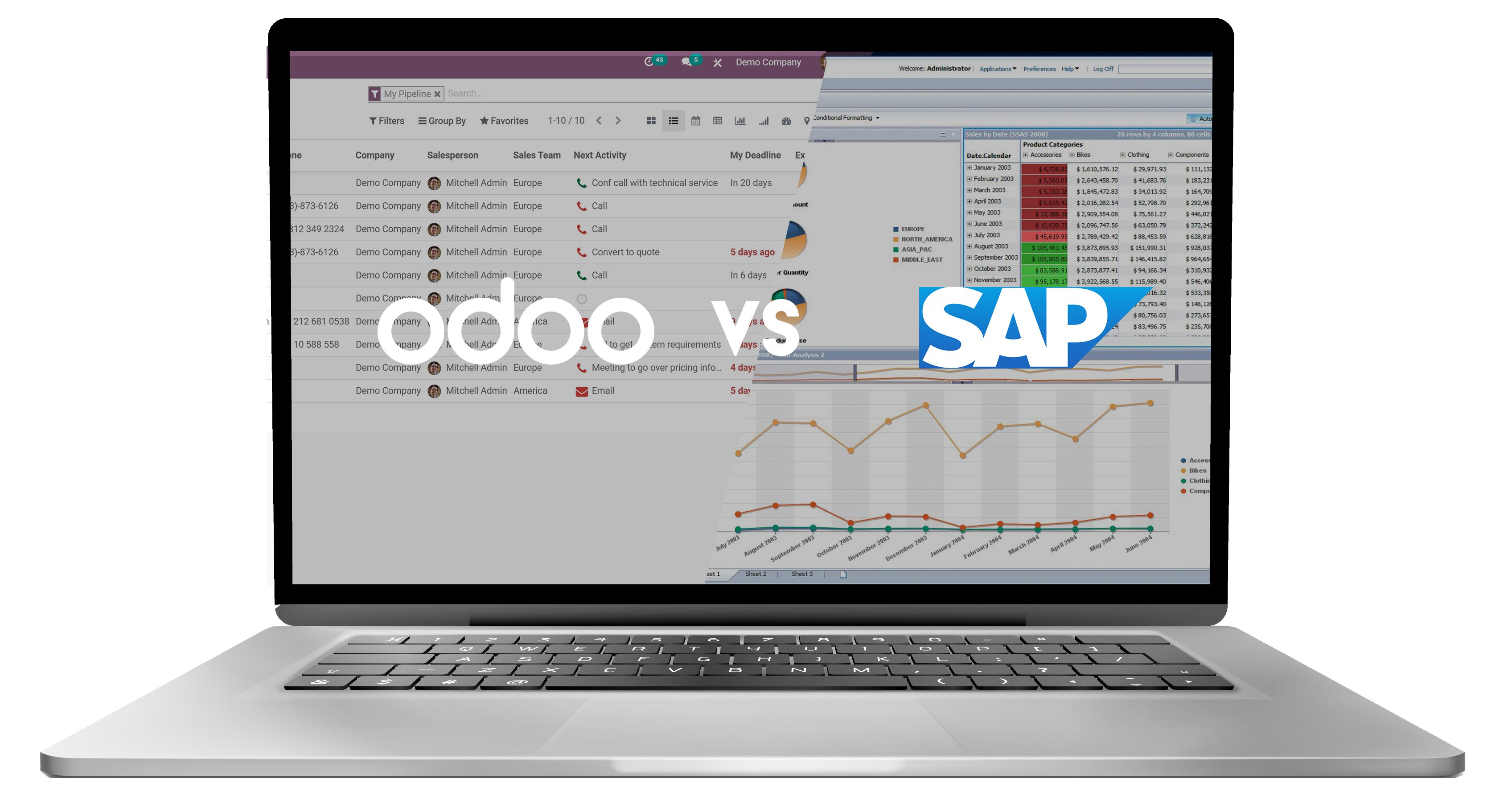 Odoo VS SAP