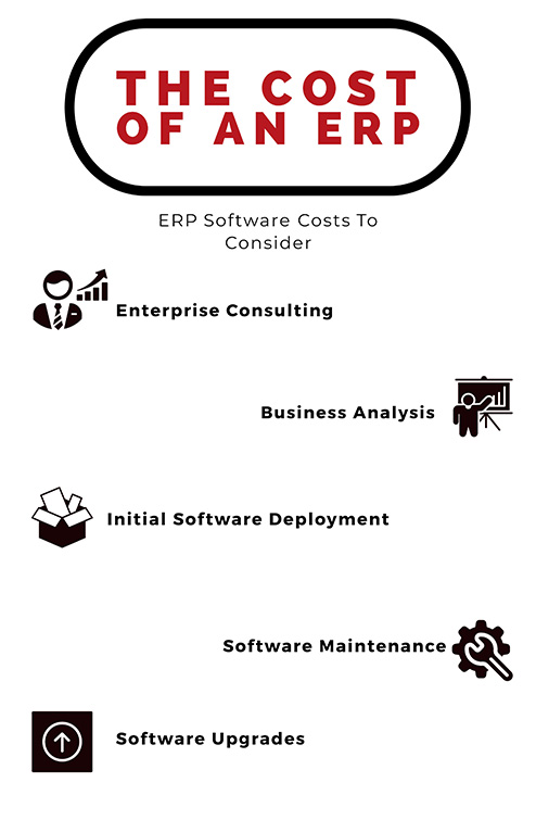 le coût de l'ERP pour votre entreprise