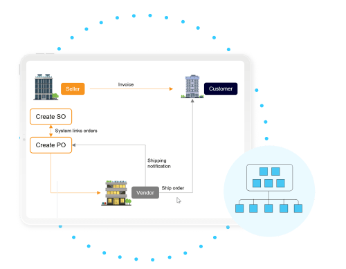 Acumatica-Multi-Entity-and-Intercompany-Accounting