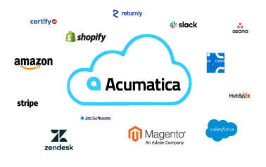 Acumatica-eCommerce-Connectors