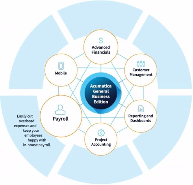 Acumatica-Payroll-Management-benefits