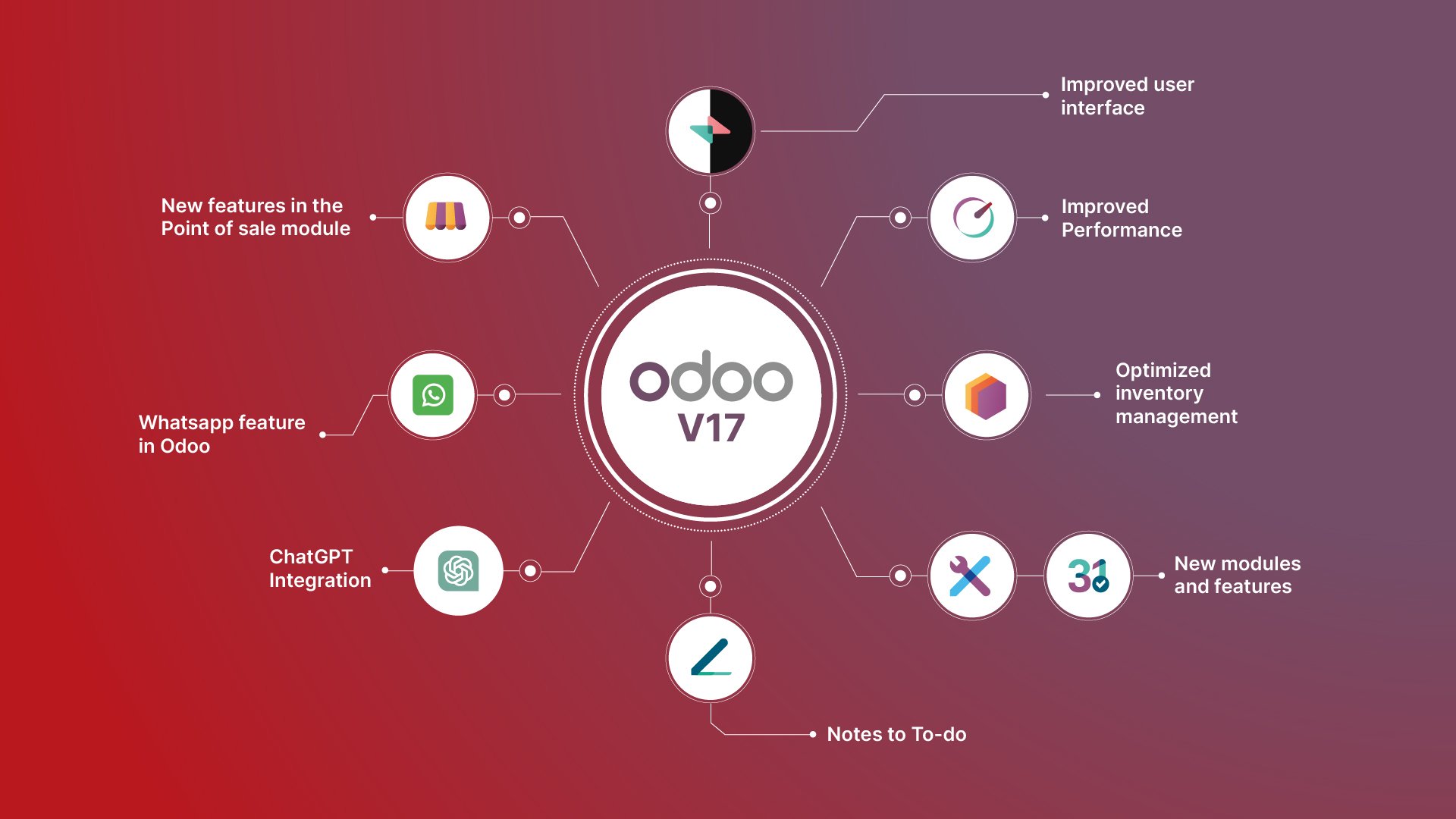 Odoo17-features