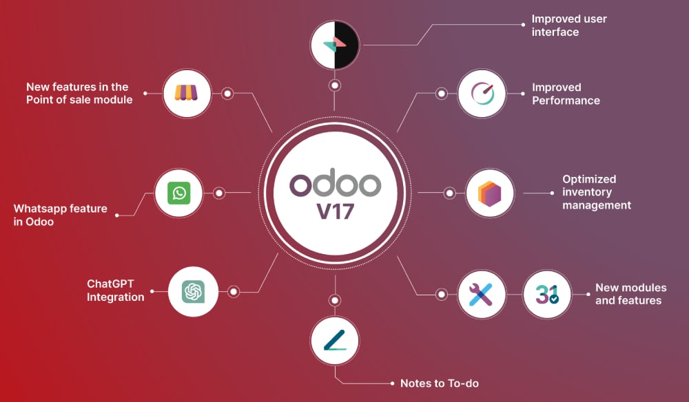 Odoo17-all-features