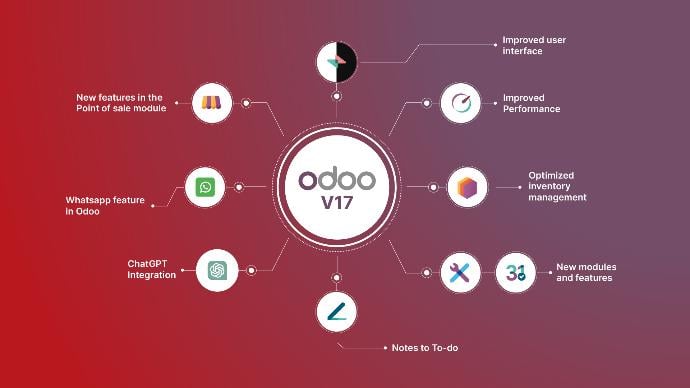 Odoo-an-powerful-erp