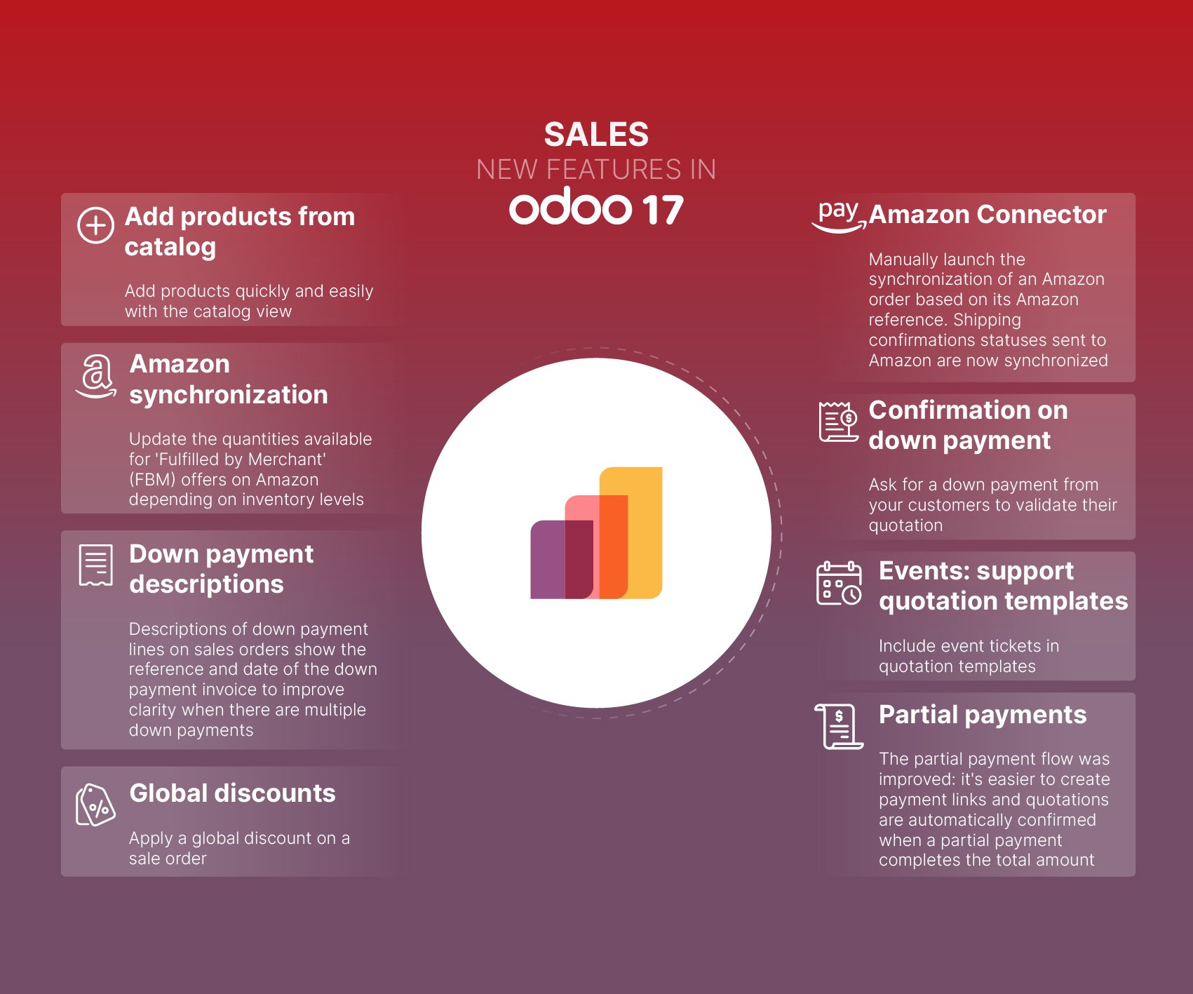Odoo17-sales-management