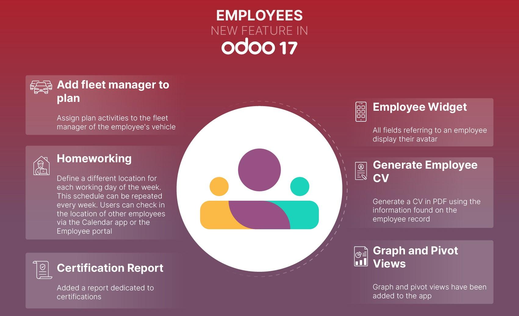 Odoo-17-Emplyees-application