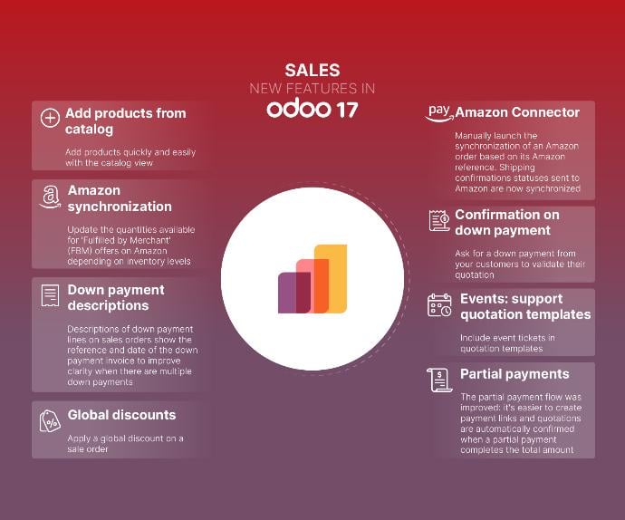 Odoo-17-sales-app-module