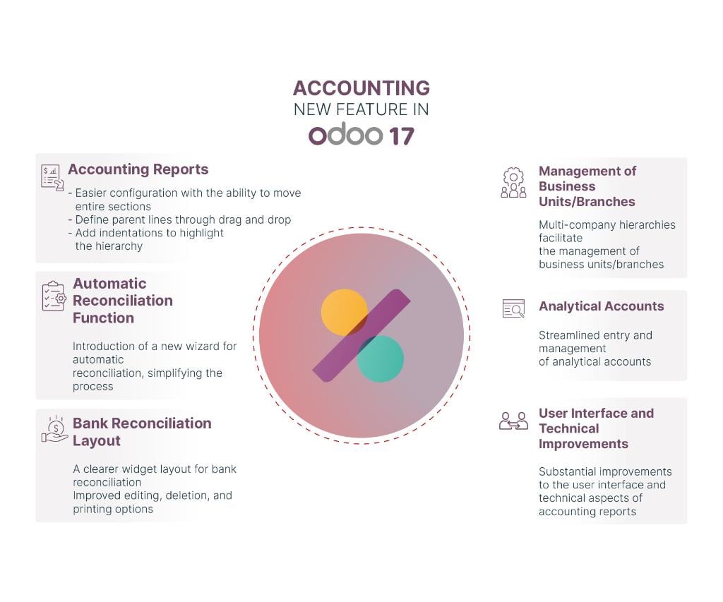 Odoo-17-accounting