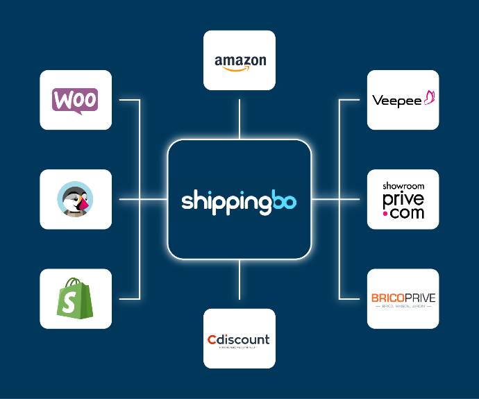 Shippingbo-manage-all-orders-from-multiple-sales-channels