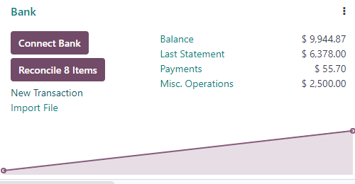 Odoo-17-Bank-Statement