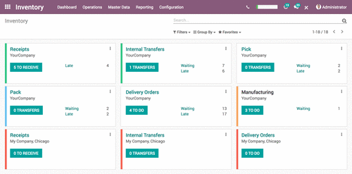 Odoo-inventory-application