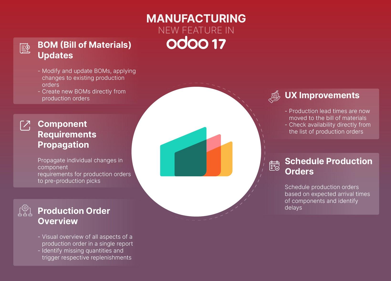 Odoo-17-manufacturing