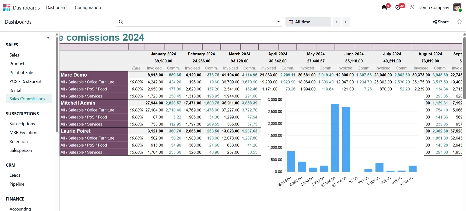 spreadsheet-analysis-dashboards