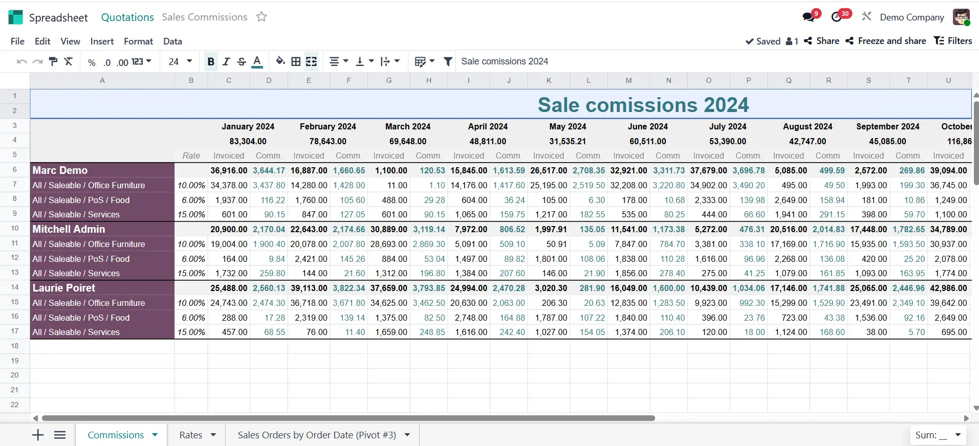spreadsheet-up-to-date-data