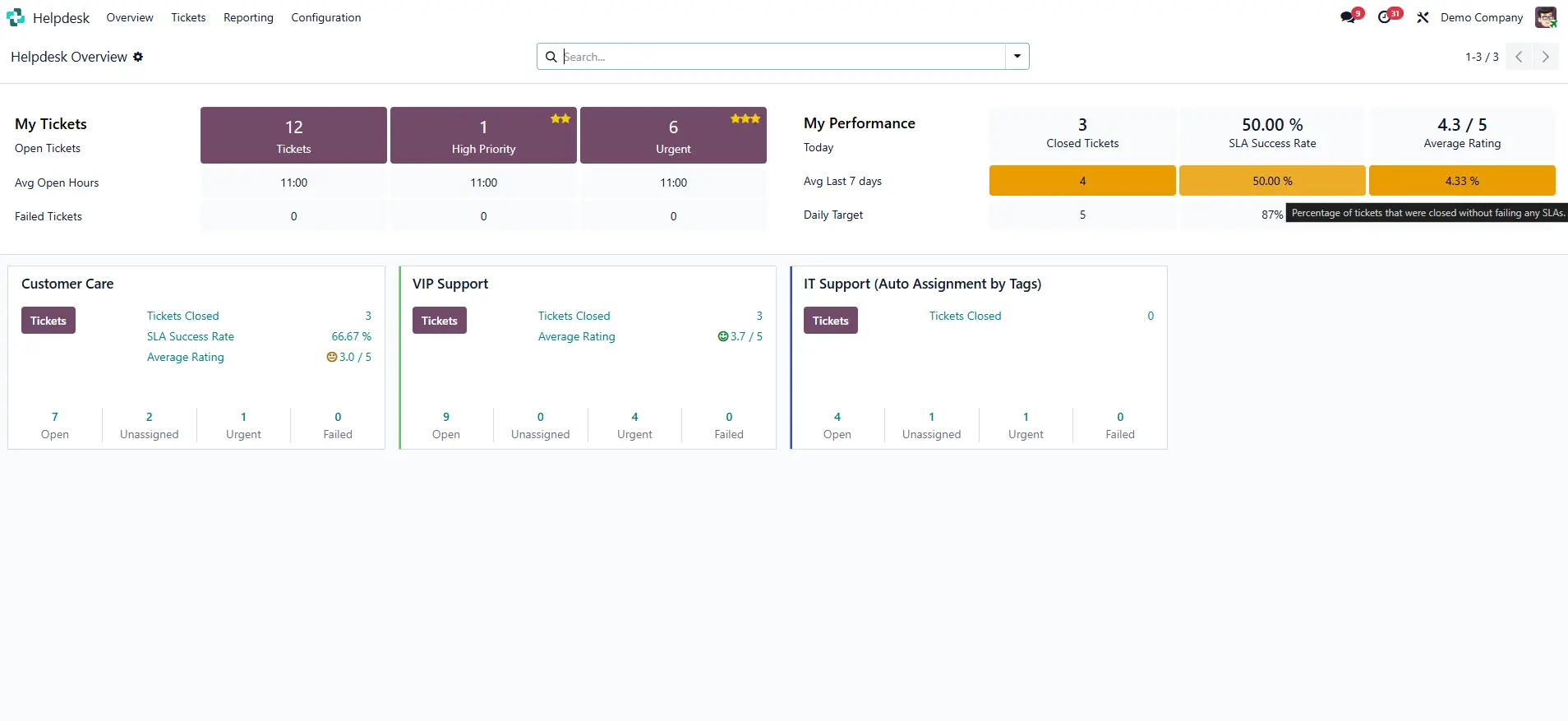 Odoo-helpdesk